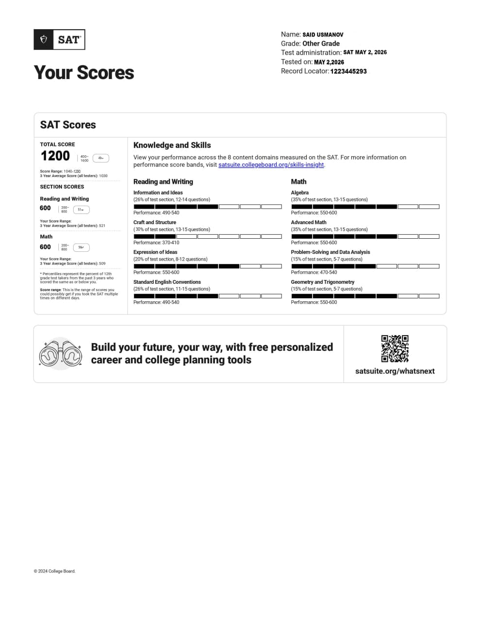 Said Usmanov SAT result student